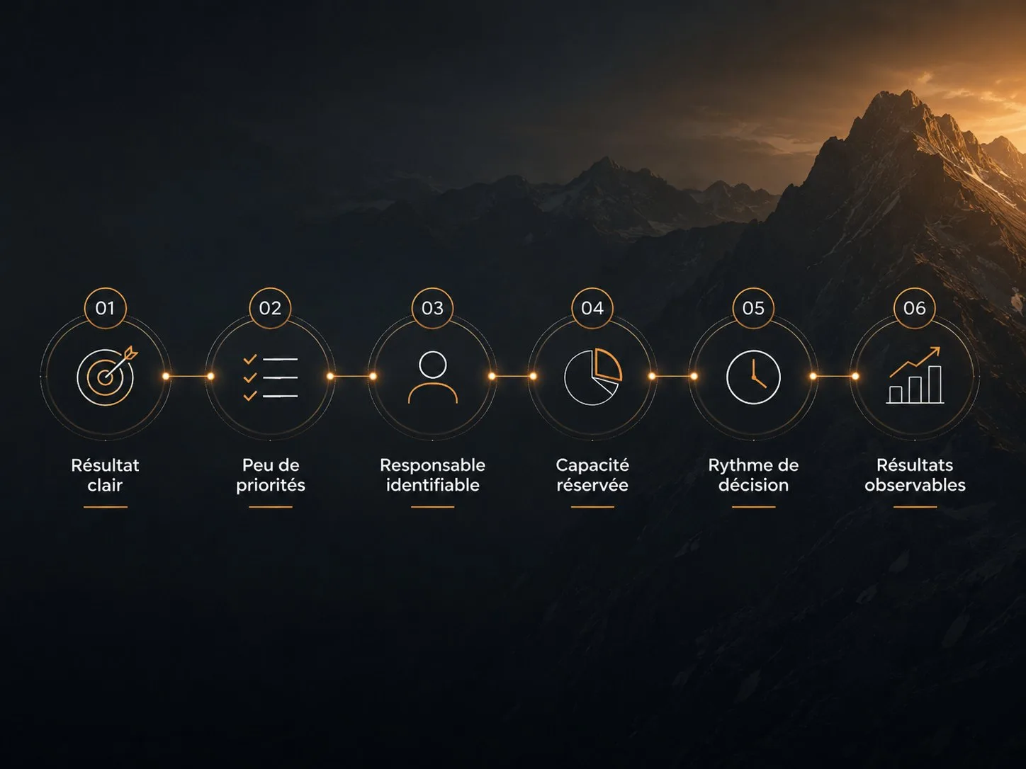 Les six conditions du système d’exécution LUCID